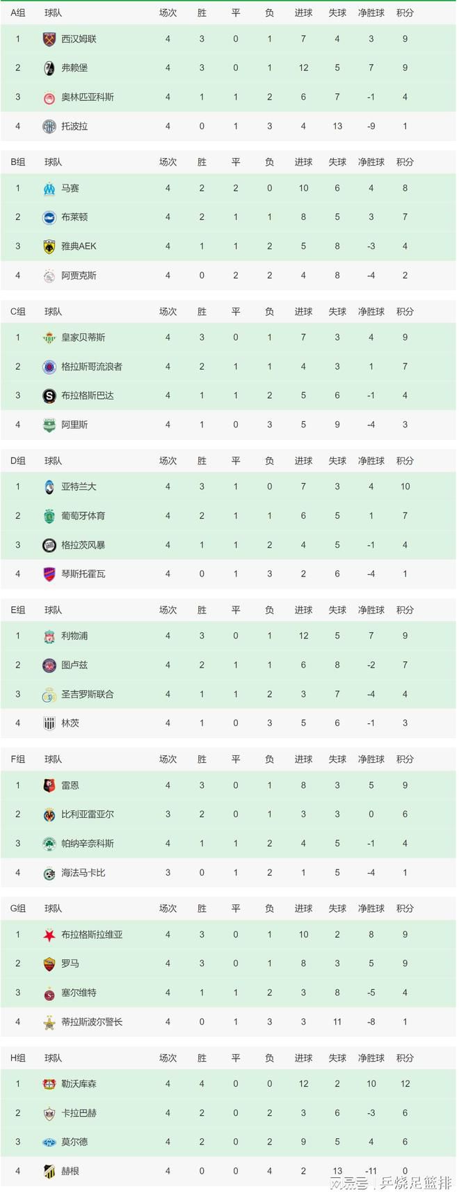 北京时间12月27日凌晨4点整，2023-24赛季英超第19轮在老特拉福德球场展开角逐，曼联坐镇主场迎战阿斯顿维拉。